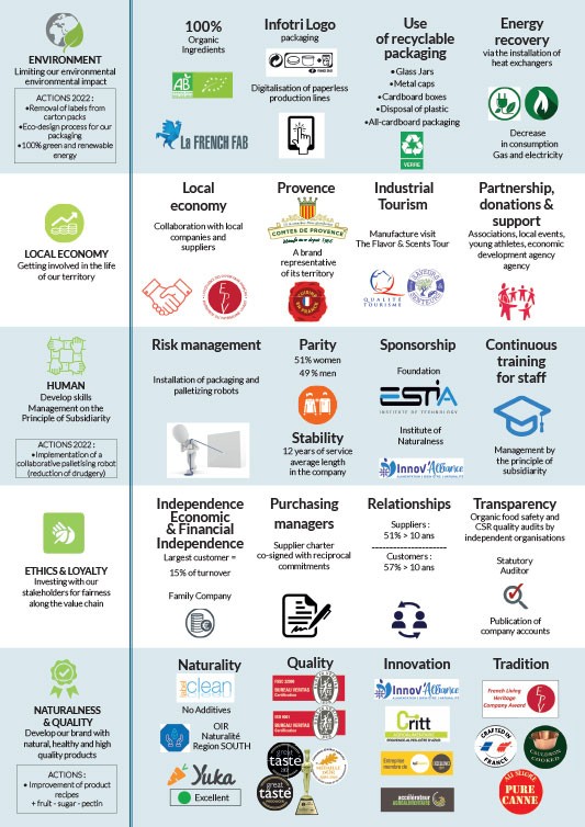 Les Comtes de Provence - Our CSR strategy - Plaquette 2023 page 2