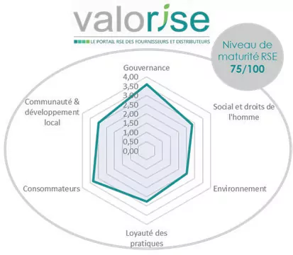 Plaquette-RSE-28